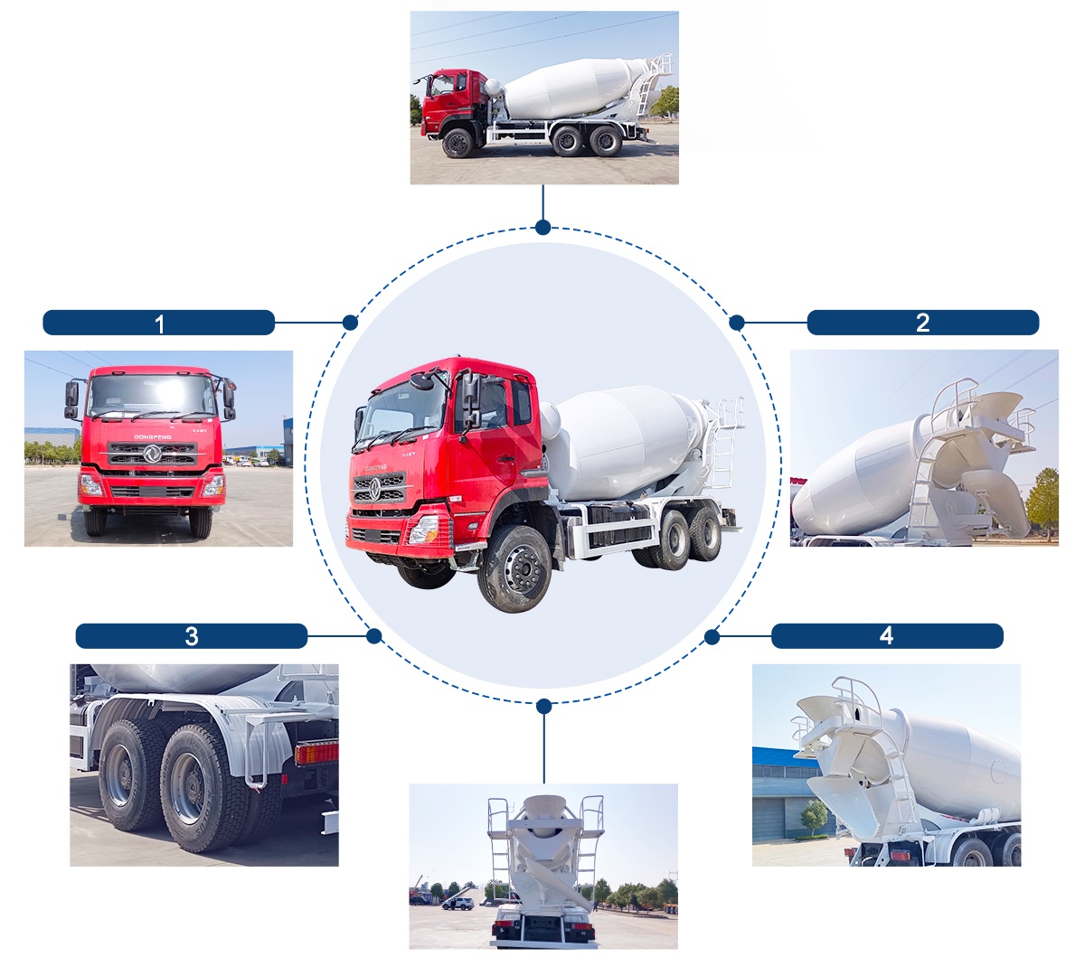 东风10方搅拌车（详情页）_06.jpg